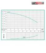 Motobomba presión BARNES HG 1.5 65 HF gasolina - Equipmaster