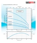 4PWP60G 50C16P3C Sumergible multietapas PEARL -Equipmaster