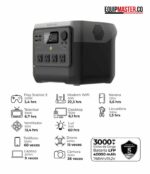 EcoFlow RIVER 2 Pro Estación de Energía Portátil -Equipmaster