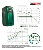 Sistema de presión ESYBOX silencioso -Equipmaster