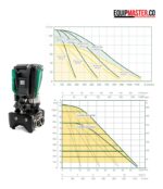 Sistema de presión inteligente ESYBOX MAX 60-120 -Equipmaster