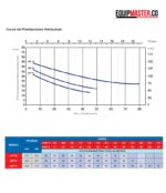 Bomba Eléctrica JET PEARL JSP10F16S -Equipmaster