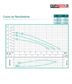 Bomba electrica BARNES 110 -220v -Equipmaster
