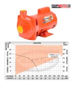 Bomba Electrica EVANS 3HME100 110-220V -Equipmaster