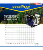 Curva Motobomba autocebante GOODYEAR GYW502WPS -Equipmaster