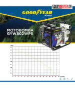 Curva rendimiento Motobomba Goodyear Power GYW802WPS - Equipmaster