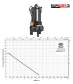 Bomba Sumergible PEDROLLO MCM20 50 - Equipmaster