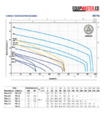 Curva rendimiento bomba trituradora pedrollo trm11 - Equipmaster