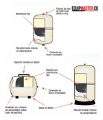 Tanques Horizontales De Diafragma -Equipmaster