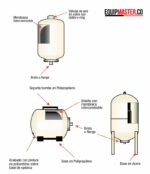 Tanques de membra intercambiable -Equipmaster
