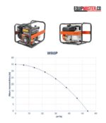 Motobomba HUSQVARNA W80P Caudal 3x3 -Equipmaster