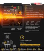 Soldador Inversor FW121 FURIUS- Equipmaster