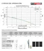 BOMBA Solar Tipo LAPICERO Sumergible Multietapas KOLOSAL 750W (1hp) KOLOS3-95-75-11 Altura Max. 98mts Caudal Max. 58lts/min, INCLUYE CONTROLADOR + TRES PANELES 610W - Imagen 5