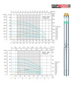 Bomba Tipo Lapicero Sumergible 3 Multietapas SHIMGE 10259 - Equipmaster