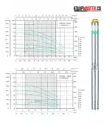 Bomba Tipo Lapicero Sumergible 3 Multietapas SHIMGE 10263