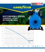 Motobomba caudal Diesel goodyear GY420-BC400 - Equipmaster