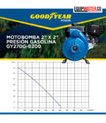 Curva Motobomba GOODYEAR GY270G-B200 Gasolina 9hp -Equipmaster