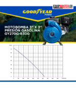 Curva Motobomba GOODYEAR GY270G-B300 Gasolina-9hp -Equipmaster
