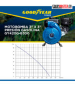 Curva Motobomba GOODYEAR GY420G-B300 Gasolina 15hp -Equipmaster