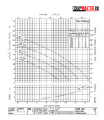Curva de Rendimiento Motobomba IHM GS50 F300A Equipmaster