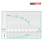 Curva electrobomba autocebante barnes modelo AE 2 20-1 1D0087 -Equipmaster