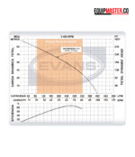 Curva rendimiento de la bomba sumergible Evans SD470ME500G3 -Equipmaster