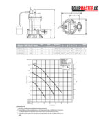 Ficha Tecnica Y Curva Hidraulica Bomba Sumergible Barmesa Equipmaster